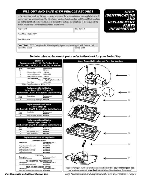 Electric motor driven <b>slide</b> <b>out</b> mechanisms include rack and pinion, cable, Schwintek, and the not-so-common power gear. . Kwikee slide out parts diagram